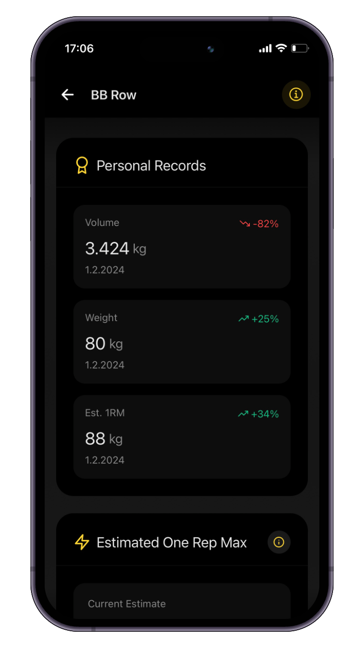 Personal Progress Monitoring